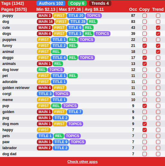 Keyword tags research tool for redbubble artist shop