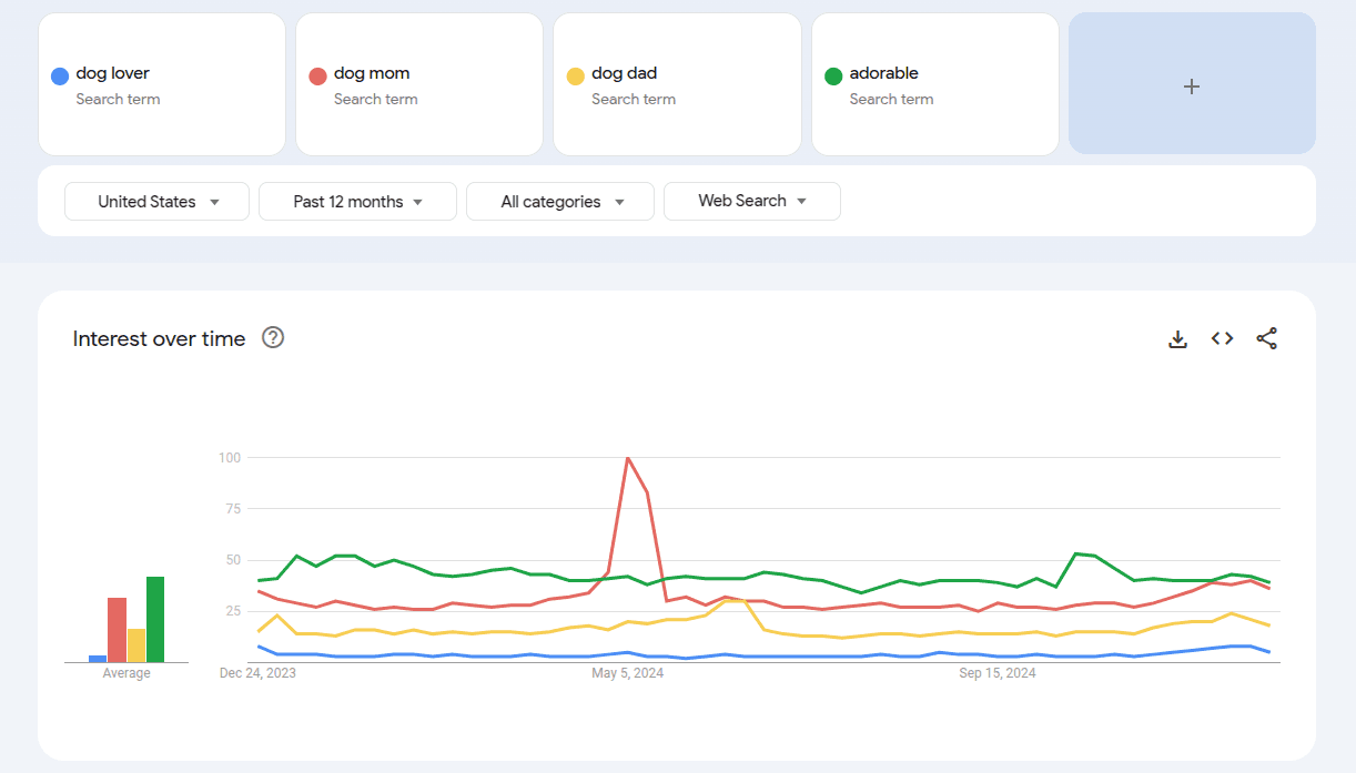 Keyword search for Society6 with Google trends