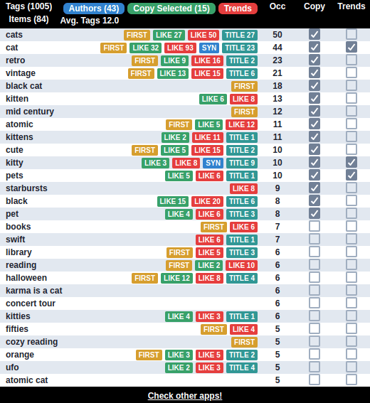 Keyword tags research tool for spoonflower artist shop