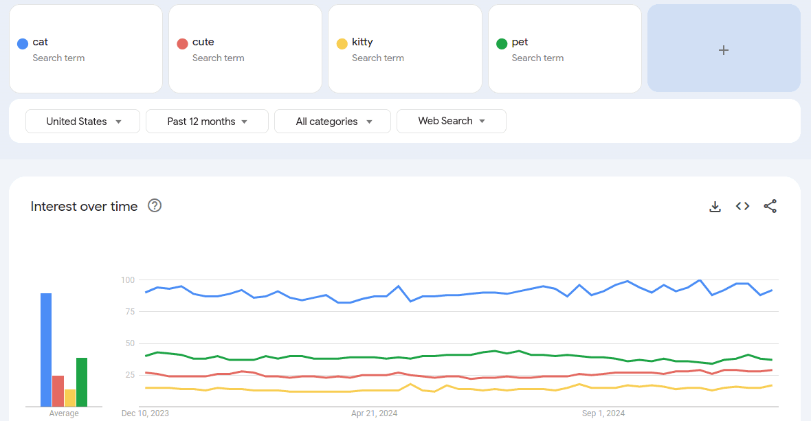 Keyword search for Spoonflower with Google trends